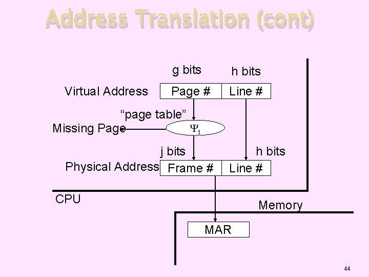 Address Translation (cont) Virtual Address g bits h bits Page # Line # “page