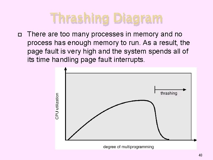 Thrashing Diagram There are too many processes in memory and no process has enough
