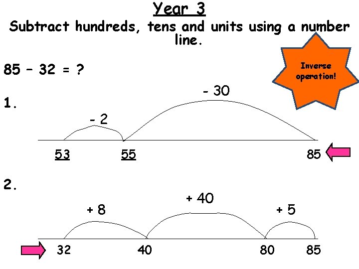 Year 3 Subtract hundreds, tens and units using a number line. 85 – 32