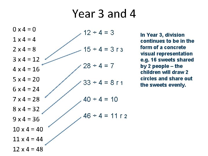 Year 3 and 4 0 x 4=0 1 x 4=4 2 x 4=8 3