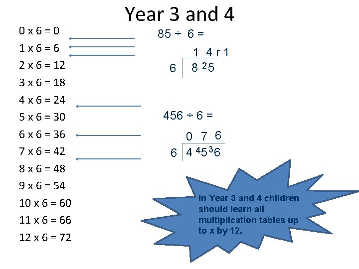 0 x 6=0 1 x 6=6 2 x 6 = 12 3 x 6