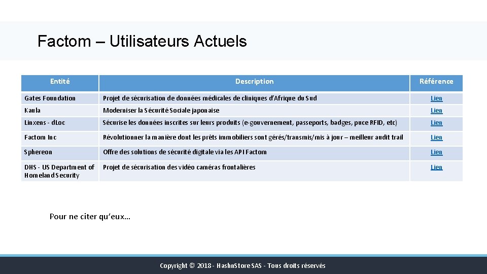 Factom – Utilisateurs Actuels Entité Description Référence Gates Foundation Projet de sécurisation de données
