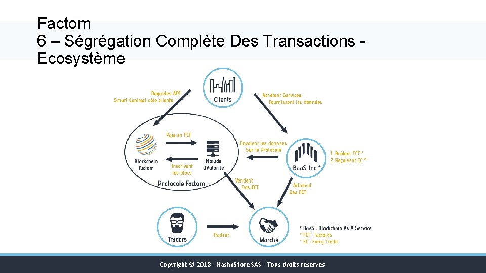 Factom 6 – Ségrégation Complète Des Transactions Ecosystème Copyright © 2018 - Hashn. Store