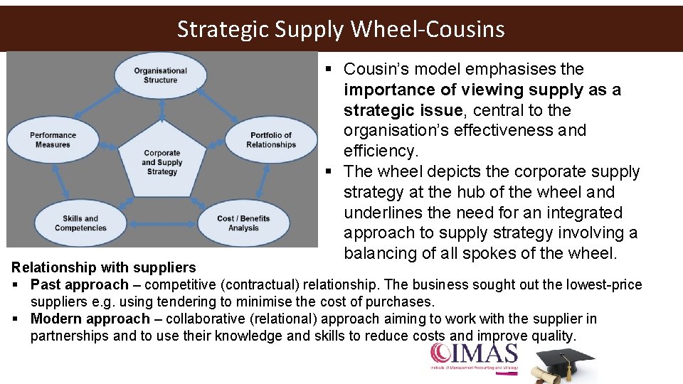Strategic Supply Wheel-Cousins § Cousin’s model emphasises the importance of viewing supply as a