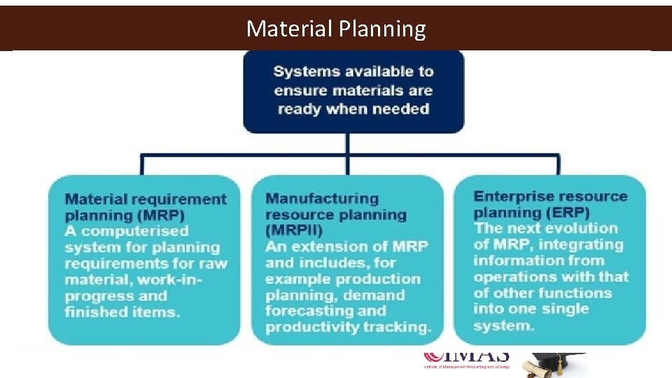 Material Planning 