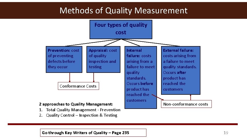 Methods of Quality Measurement Four types of quality cost Prevention: cost of preventing defects