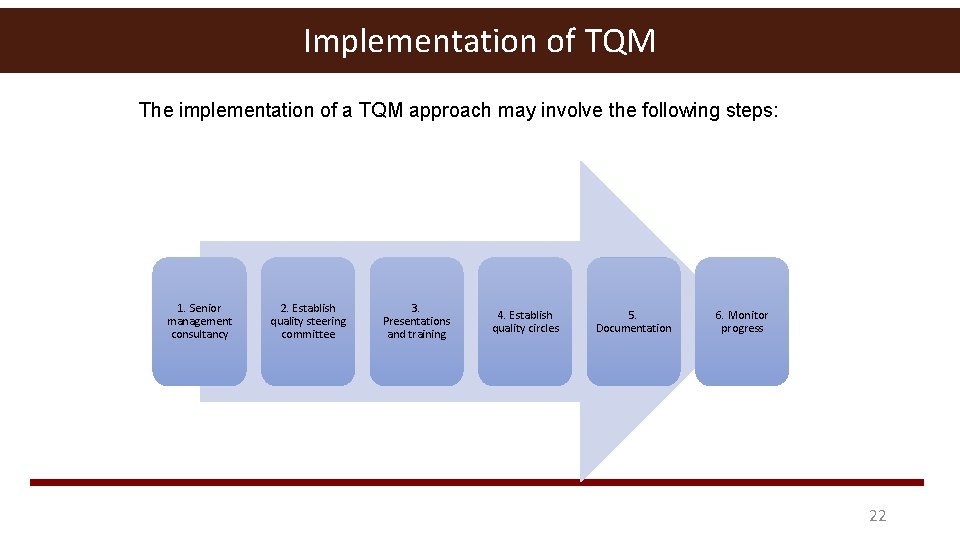 Implementation of TQM The implementation of a TQM approach may involve the following steps:
