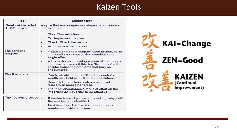Kaizen Tools 25 