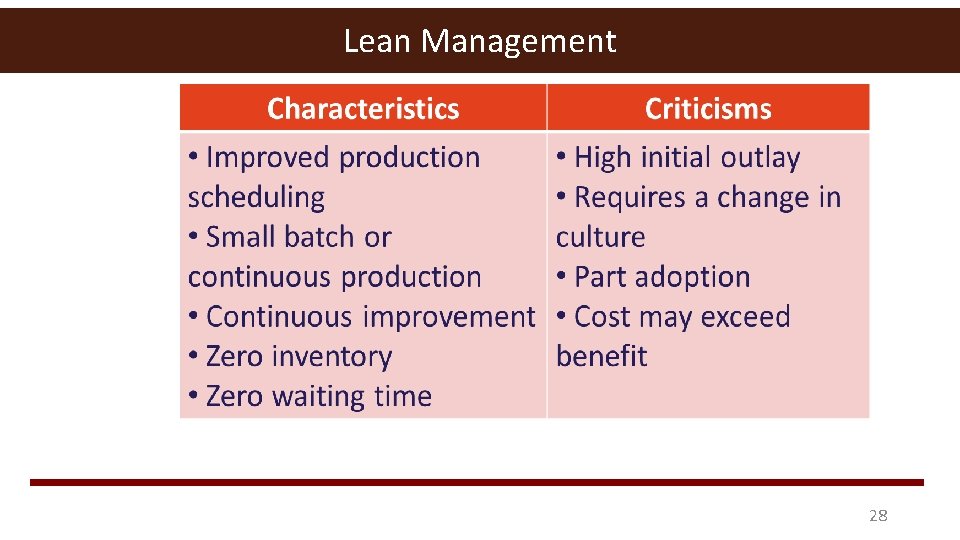 Lean Management 28 