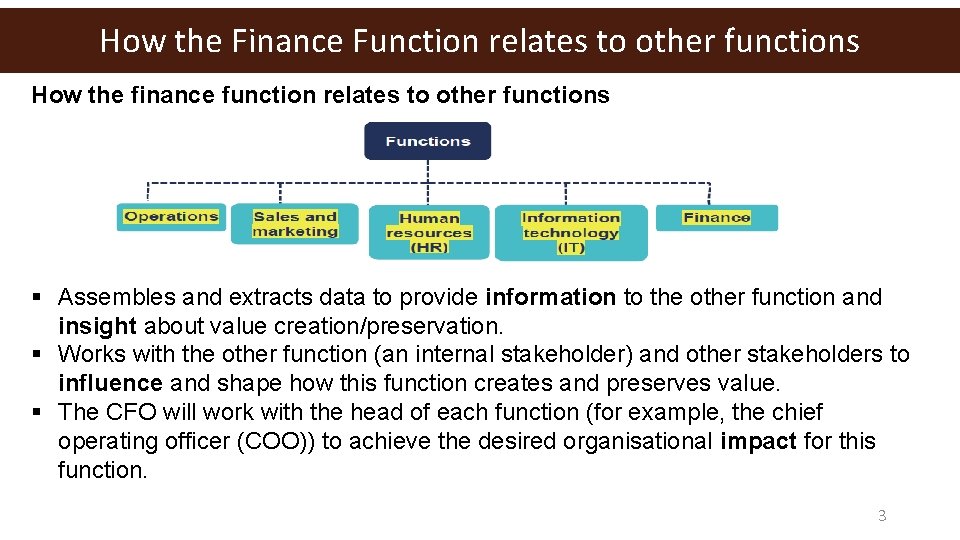 How the Finance Function relates to other functions How the finance function relates to