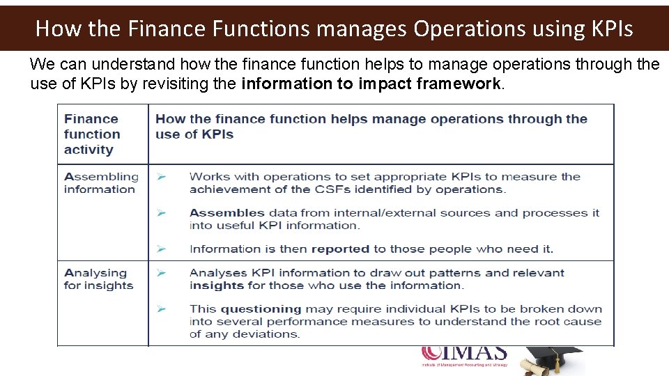 How the Finance Functions manages Operations using KPIs We can understand how the finance