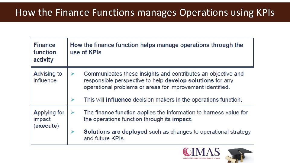 How the Finance Functions manages Operations using KPIs 