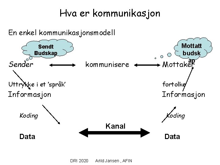 Hva er kommunikasjon En enkel kommunikasjonsmodell Mottatt budsk ap Sendt Budskap Sender kommunisere Mottaker