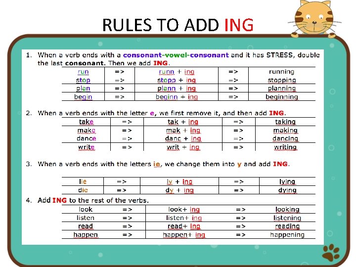 RULES TO ADD ING 