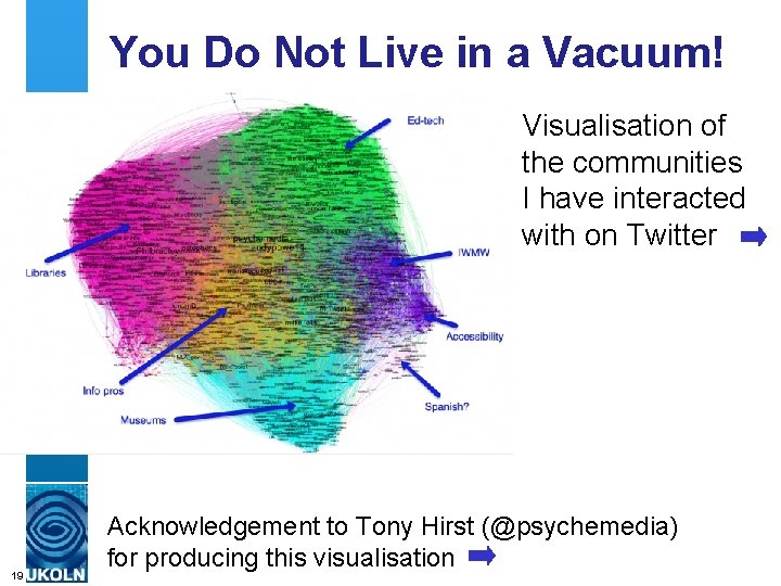 You Do Not Live in a Vacuum! Visualisation of the communities I have interacted