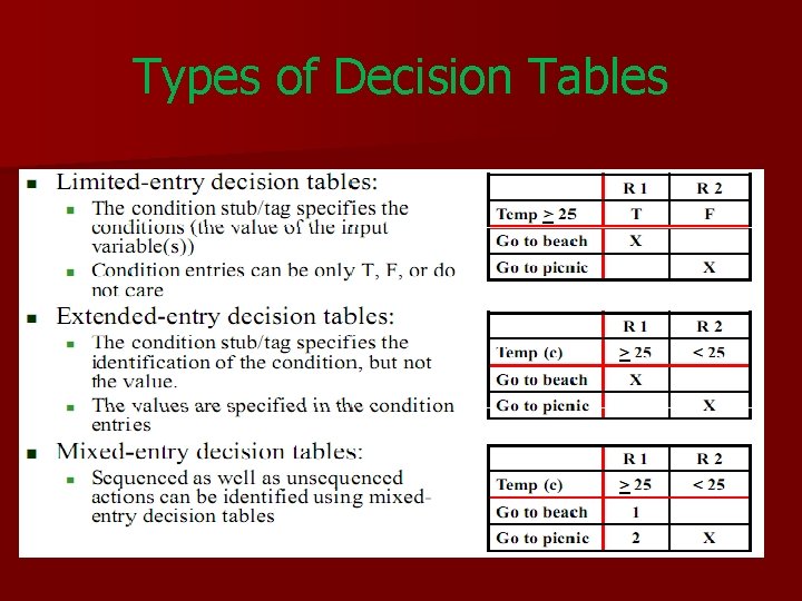 Types of Decision Tables 