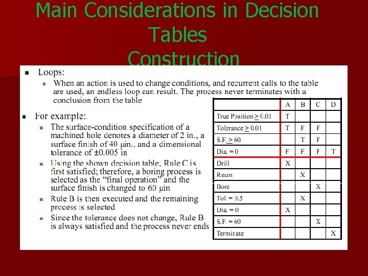 Main Considerations in Decision Tables Construction 