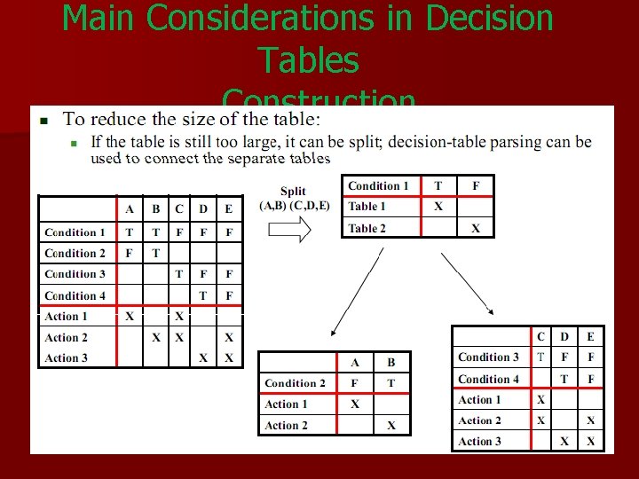 Main Considerations in Decision Tables Construction 