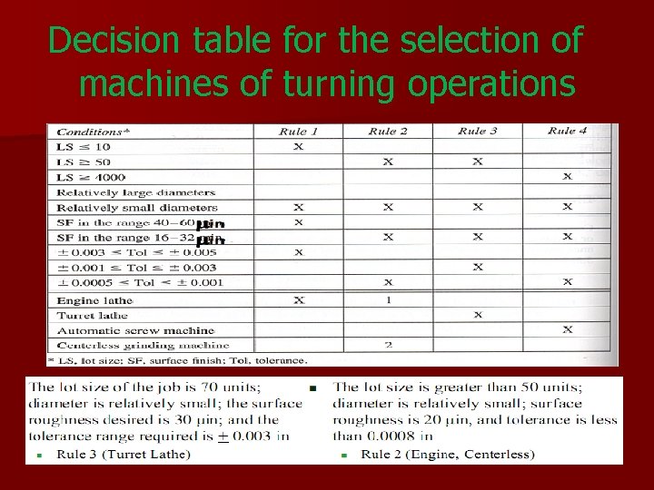 Decision table for the selection of machines of turning operations 