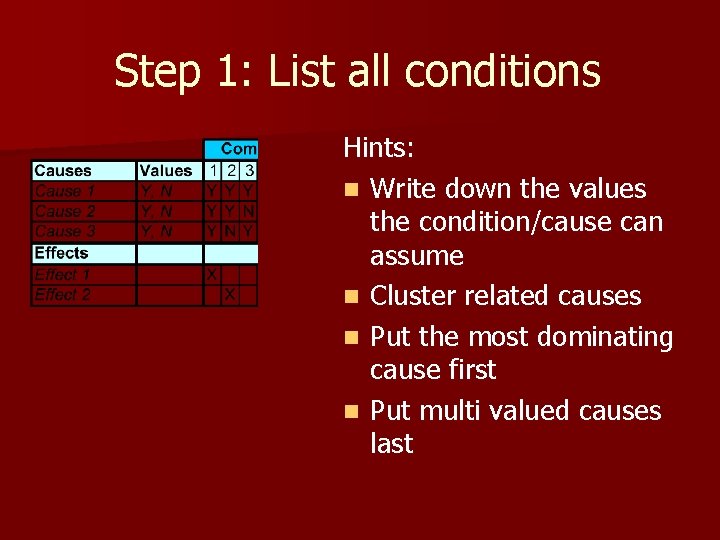 Step 1: List all conditions Hints: n Write down the values the condition/cause can