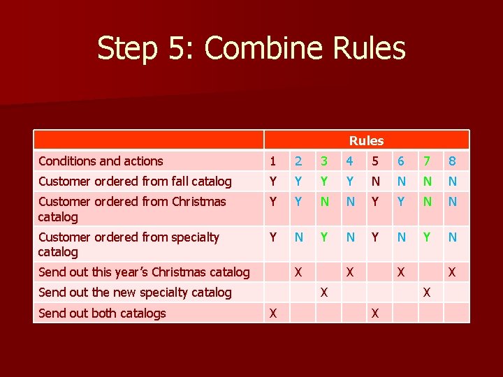 Step 5: Combine Rules Conditions and actions 1 2 3 4 5 6 7