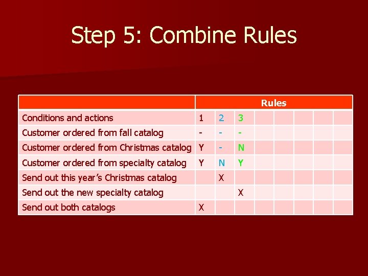 Step 5: Combine Rules Conditions and actions 1 2 3 Customer ordered from fall