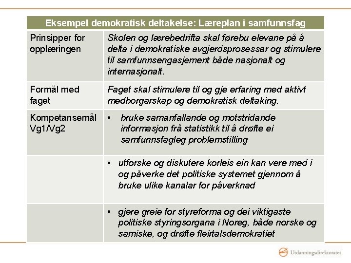 Eksempel demokratisk deltakelse: Læreplan i samfunnsfag Prinsipper for opplæringen Skolen og lærebedrifta skal førebu Eksempel demokratisk deltakelse: Læreplan i samfunnsfag Prinsipper for opplæringen Skolen og lærebedrifta skal førebu