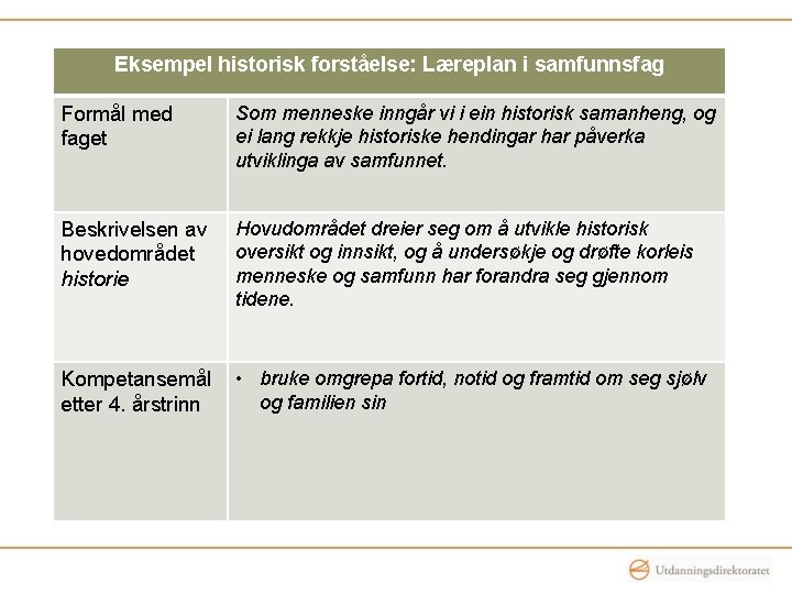 Eksempel historisk forståelse: Læreplan i samfunnsfag Formål med faget Som menneske inngår vi i Eksempel historisk forståelse: Læreplan i samfunnsfag Formål med faget Som menneske inngår vi i