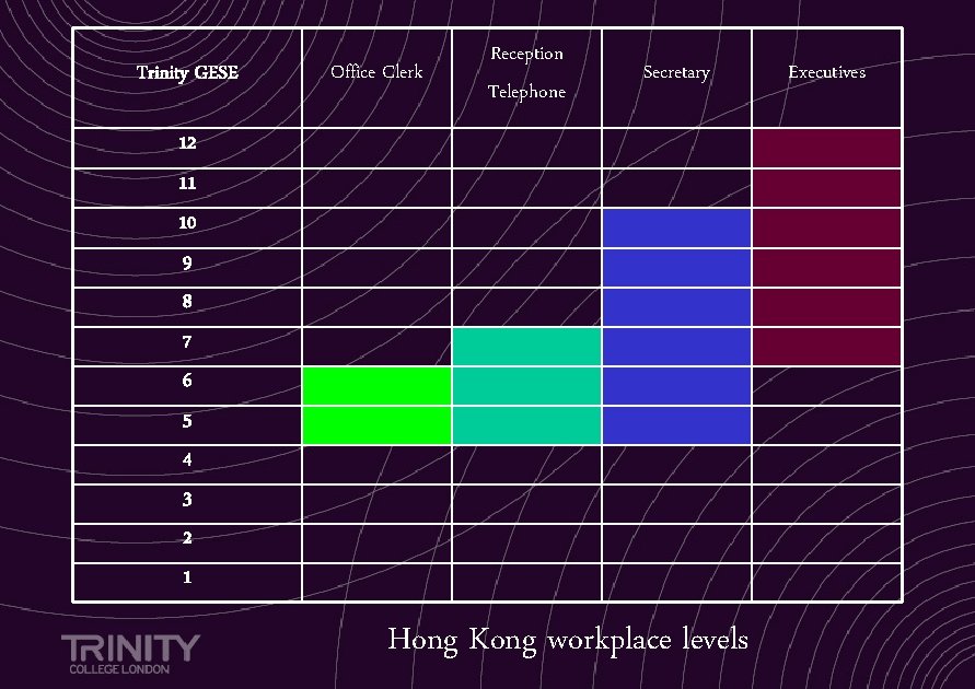 Trinity GESE Office Clerk Reception Telephone Secretary 12 11 10 9 8 7 6