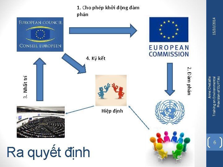 Ra quyết định Hiệp định Anne Chetaille Training on Environmental Provision of EU FTAs