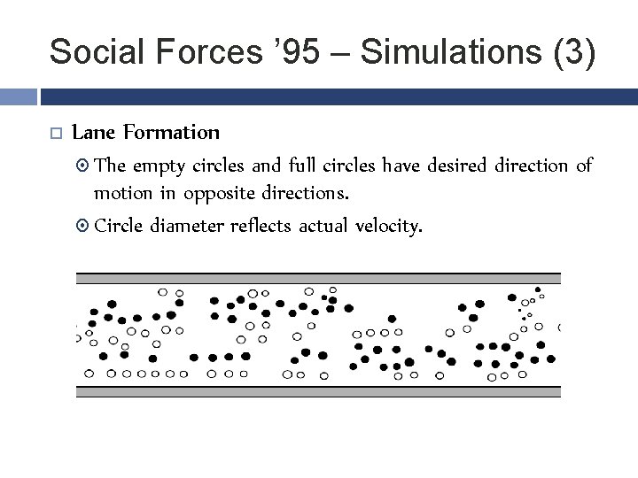 Social Forces ’ 95 – Simulations (3) Lane Formation The empty circles and full