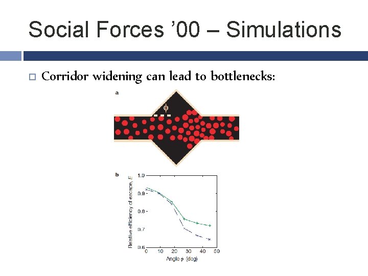 Social Forces ’ 00 – Simulations Corridor widening can lead to bottlenecks: 