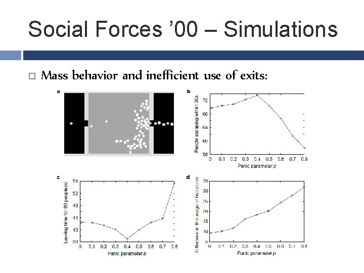 Social Forces ’ 00 – Simulations Mass behavior and inefficient use of exits: 