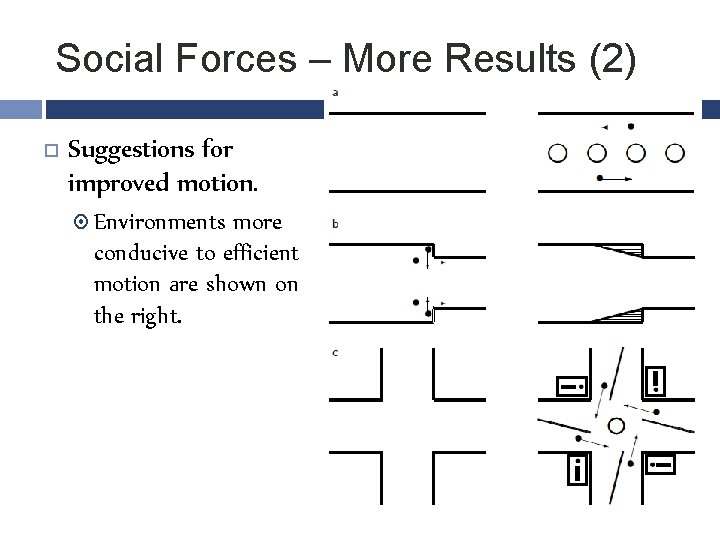 Social Forces – More Results (2) Suggestions for improved motion. Environments more conducive to