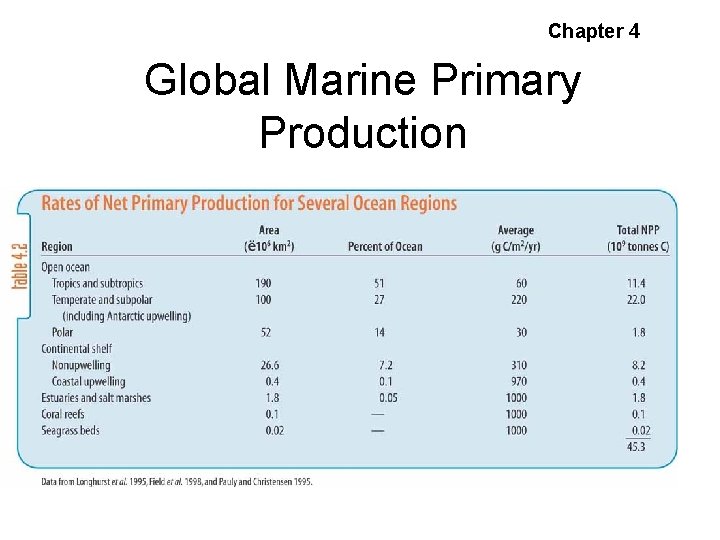 Chapter 4 Global Marine Primary Production 