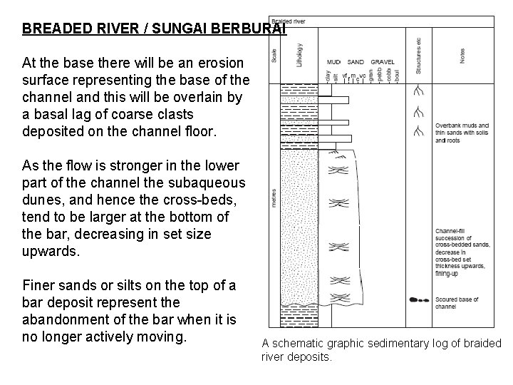 BREADED RIVER / SUNGAI BERBURAI At the base there will be an erosion surface