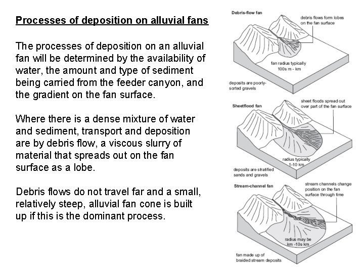 Processes of deposition on alluvial fans The processes of deposition on an alluvial fan