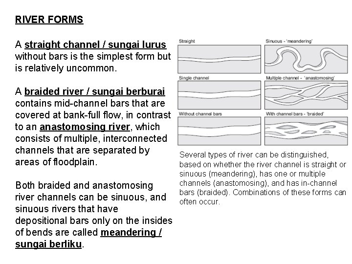 RIVER FORMS A straight channel / sungai lurus without bars is the simplest form