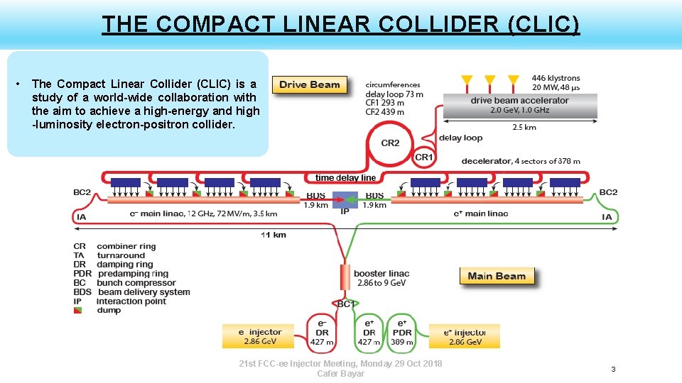 DESIGN AND OPTIMIZATION OF THE POSITRON PRODUCTION CHAIN