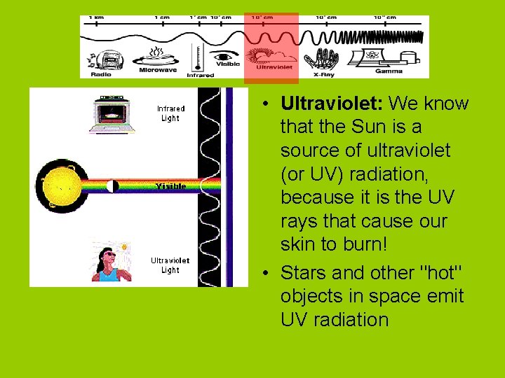  • Ultraviolet: We know that the Sun is a source of ultraviolet (or