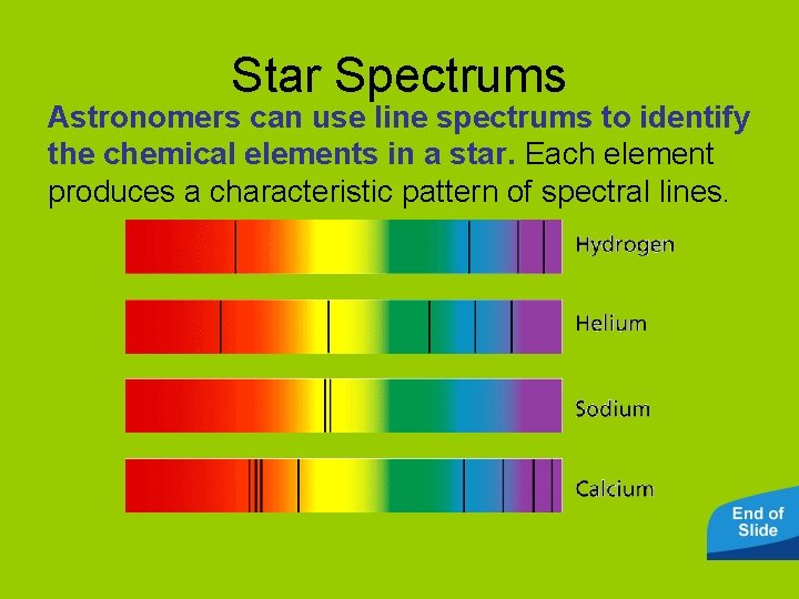 Star Spectrums Astronomers can use line spectrums to identify the chemical elements in a