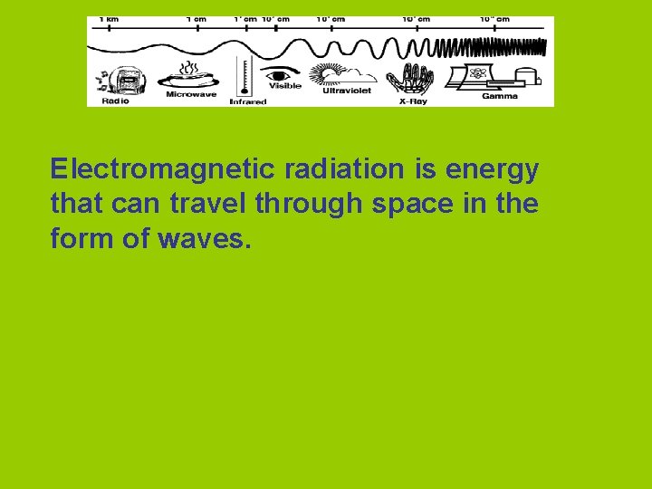 Electromagnetic radiation is energy that can travel through space in the form of waves.