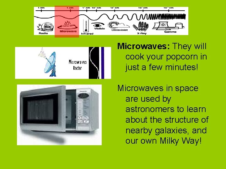 Microwaves: They will cook your popcorn in just a few minutes! Microwaves in space