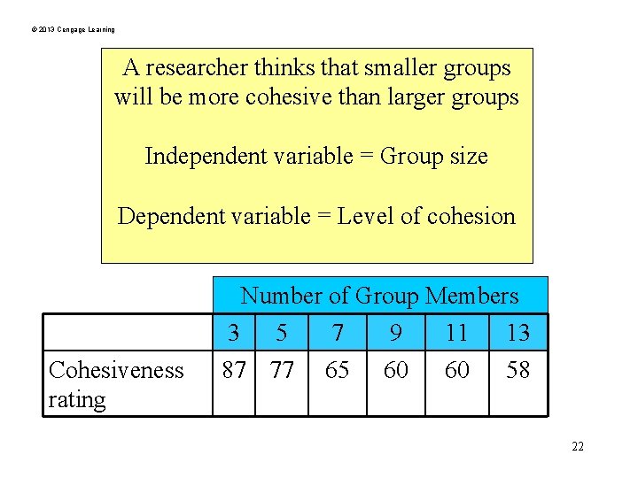 © 2013 Cengage Learning A researcher thinks that smaller groups will be more cohesive