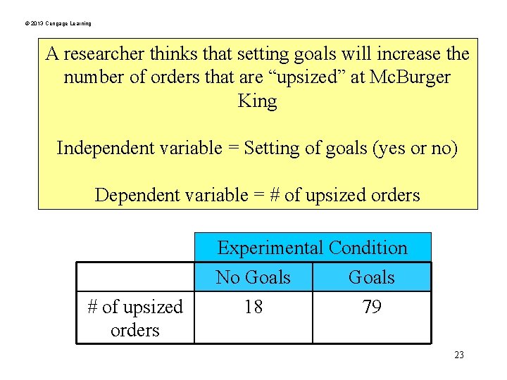 © 2013 Cengage Learning A researcher thinks that setting goals will increase the number