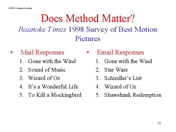 © 2013 Cengage Learning Does Method Matter? Roanoke Times 1998 Survey of Best Motion