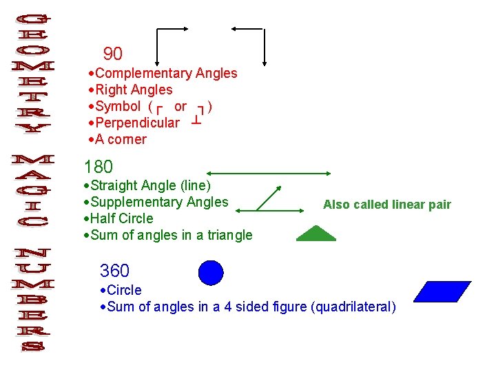 90 Complementary Angles Right Angles Symbol (┌ or ┐) Perpendicular ┴ A corner 180