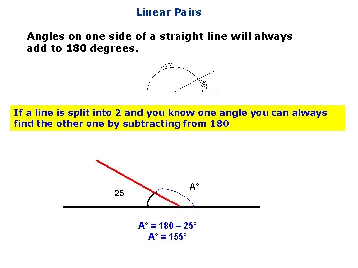 Linear Pairs Angles on one side of a straight line will always add to