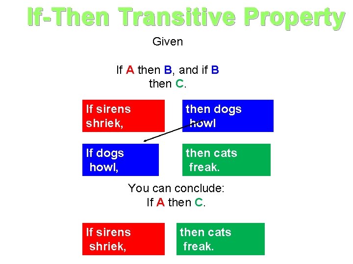 If-Then Transitive Property Given If A then B, and if B then C. If