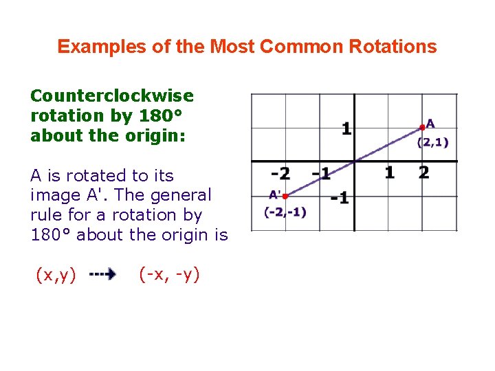 Examples of the Most Common Rotations Counterclockwise rotation by 180° about the origin: A